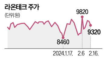 35세에 사직서 낸 '대우맨'…1억으로 1200억 라온테크 키웠다 [윤현주의 主食이 주식]