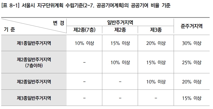 우리 집앞에 수영장이냐 노인시설이냐…말많은 기부채납 왜