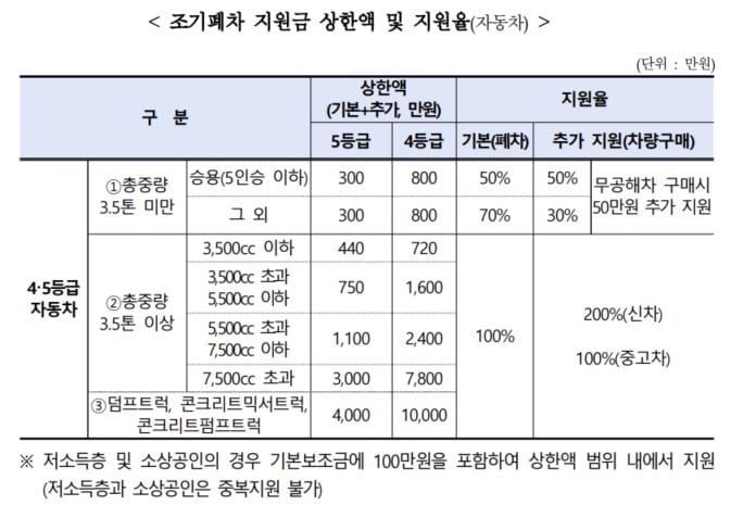 자료=환경부 