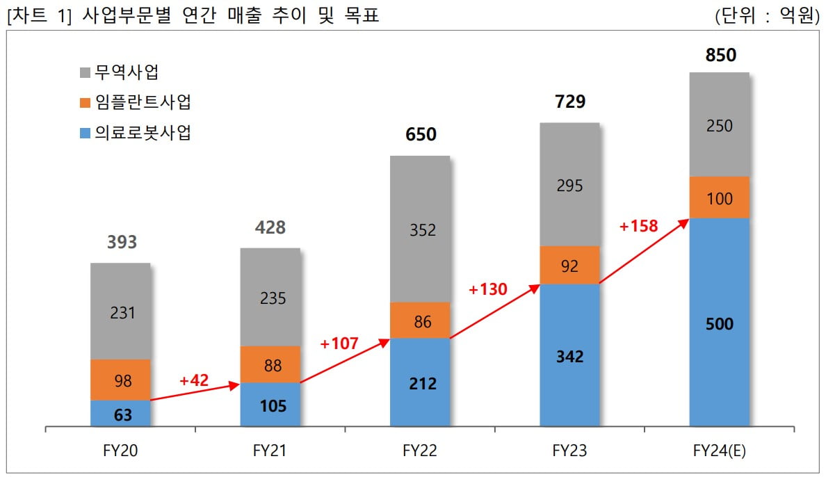 큐렉소, 세계 최대 정형외과학회 'AAOS 2024' 참가