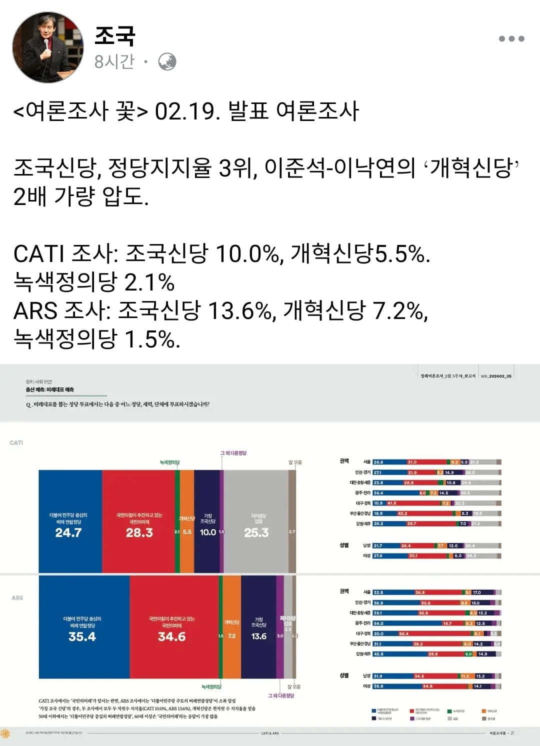 출처 = 조국 전 법무부 장관 페이스북