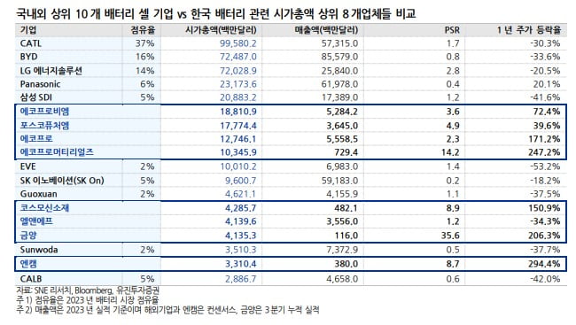 "2차전지 버블 심각"…바이오 폭락 예견했던 애널의 경고장