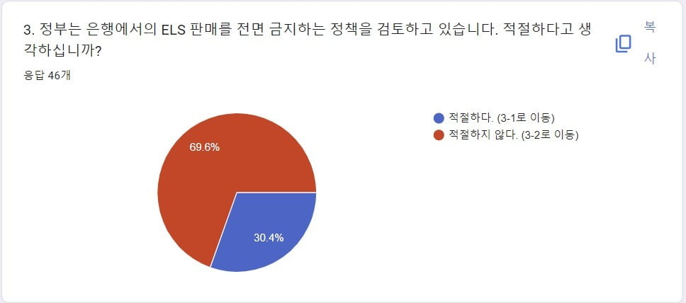 한국경제신문이 지난 10~16일 실시한 설문조사 결과. 설문 대상은 서울대 연세대 고려대 서강대 성균관대 한양대 중앙대 경희대 한국외국어대 서울시립대 건국대 동국대 홍익대 이화여대 숙명여대 등 15개 대학 소속 경제학과 교수(초빙·명예교수 제외) 전원 296명이고, 응답자는 46명이다.  /정의진 기자