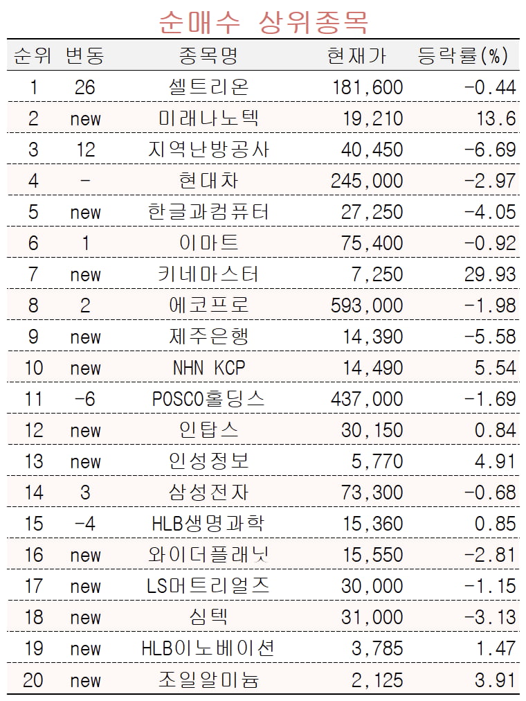 [마켓PRO] 셀트리온 매집하는 초고수들…램시마SC 해외 사용 승인