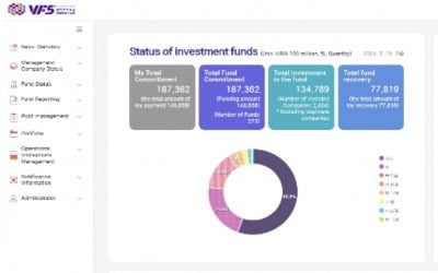 중기부·VC협회, 벤처투자펀드 운용정보시스템 고도화