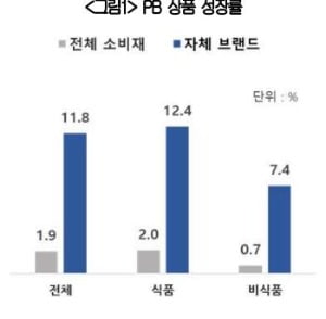 자료=대한상공회의소