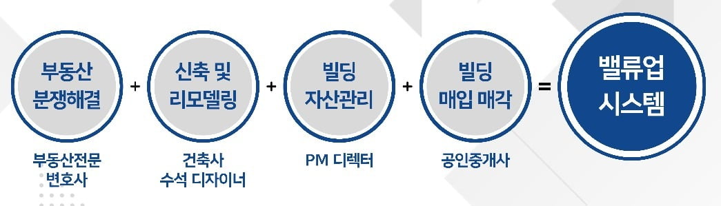 (제공 : 카지노 룰렛 확률이노베이션)