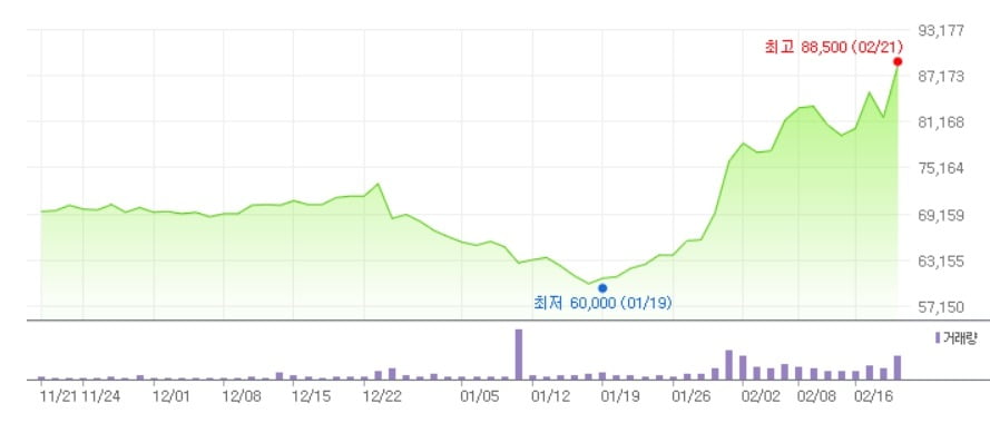 삼성생명 주가. /네이버페이 증권 캡처