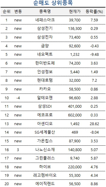 [마켓PRO] 셀트리온 매집하는 초고수들…美에 신약 출시 기대