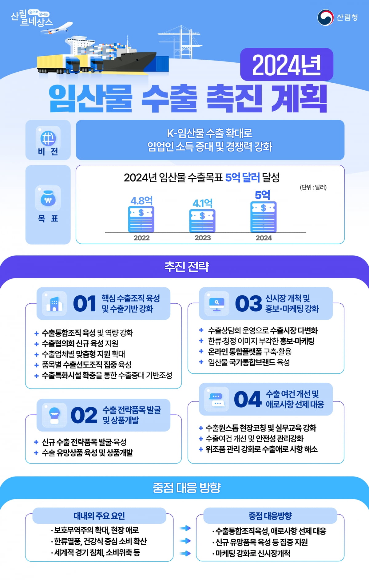 임산물 카지노칩 추천 촉진으로 임업인 소득 높인다