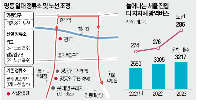 '출퇴근 광역버스 대란'에 명동에 정류장 2곳 신설