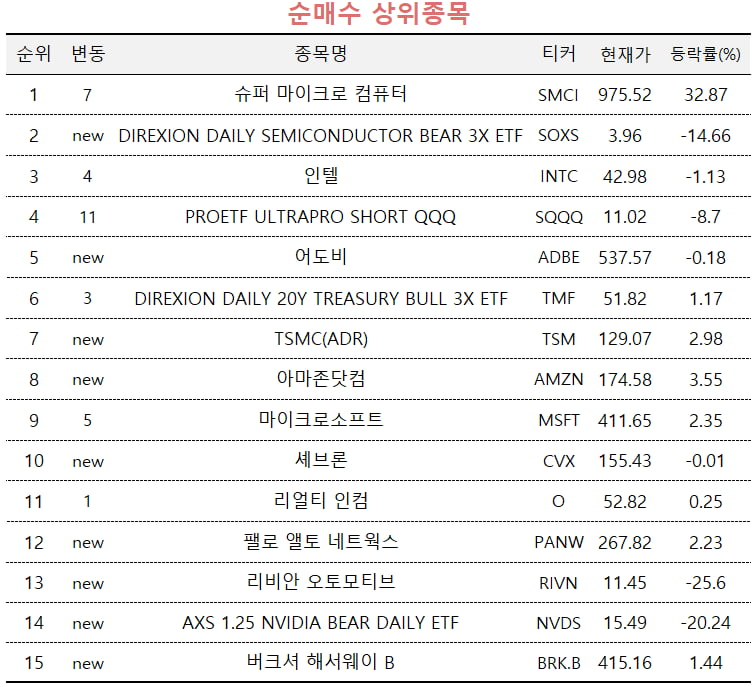 자료=미래에셋엠클럽