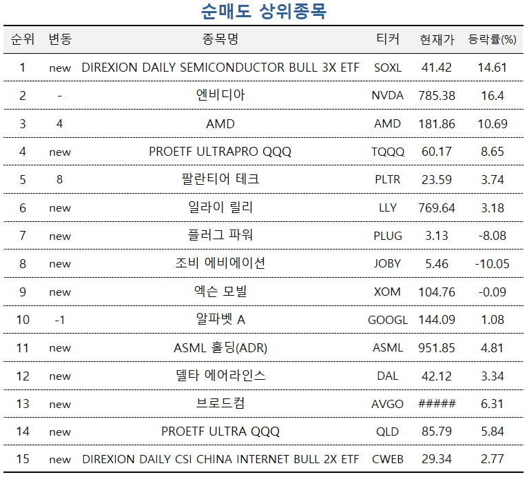 자료=미래에셋엠클럽