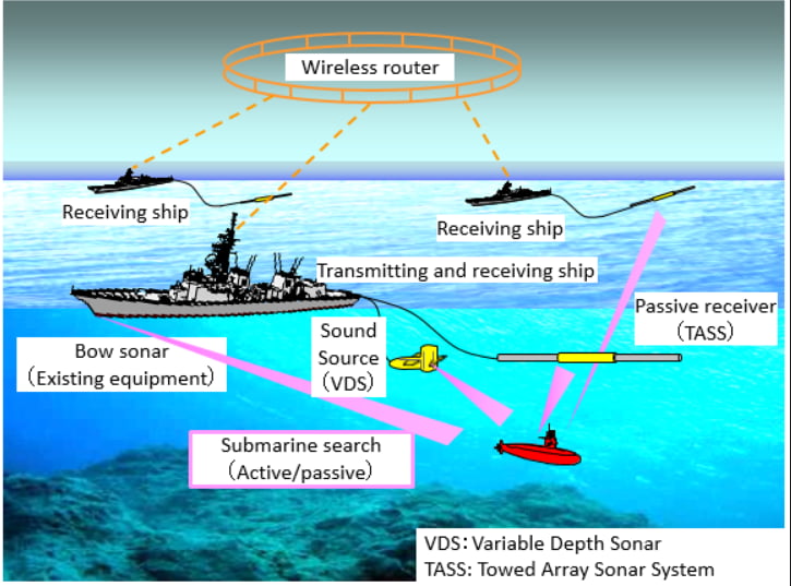 일본 해상자위대의 네트워크 기반 대잠전 개념도. / 일본 방위성 홈페이지 
