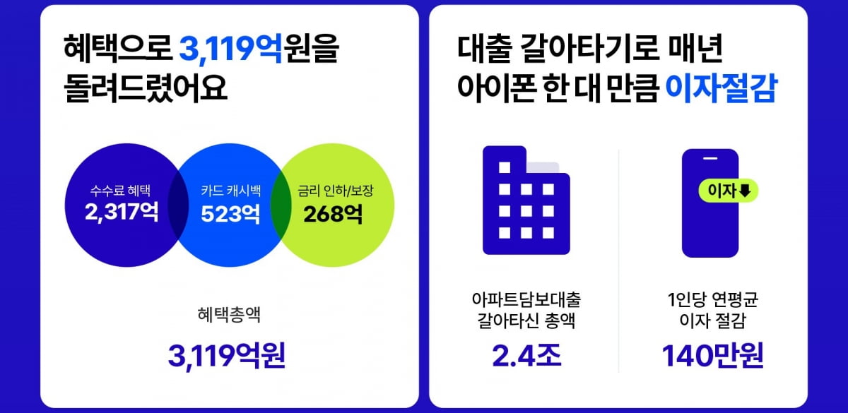 케이뱅크 제공