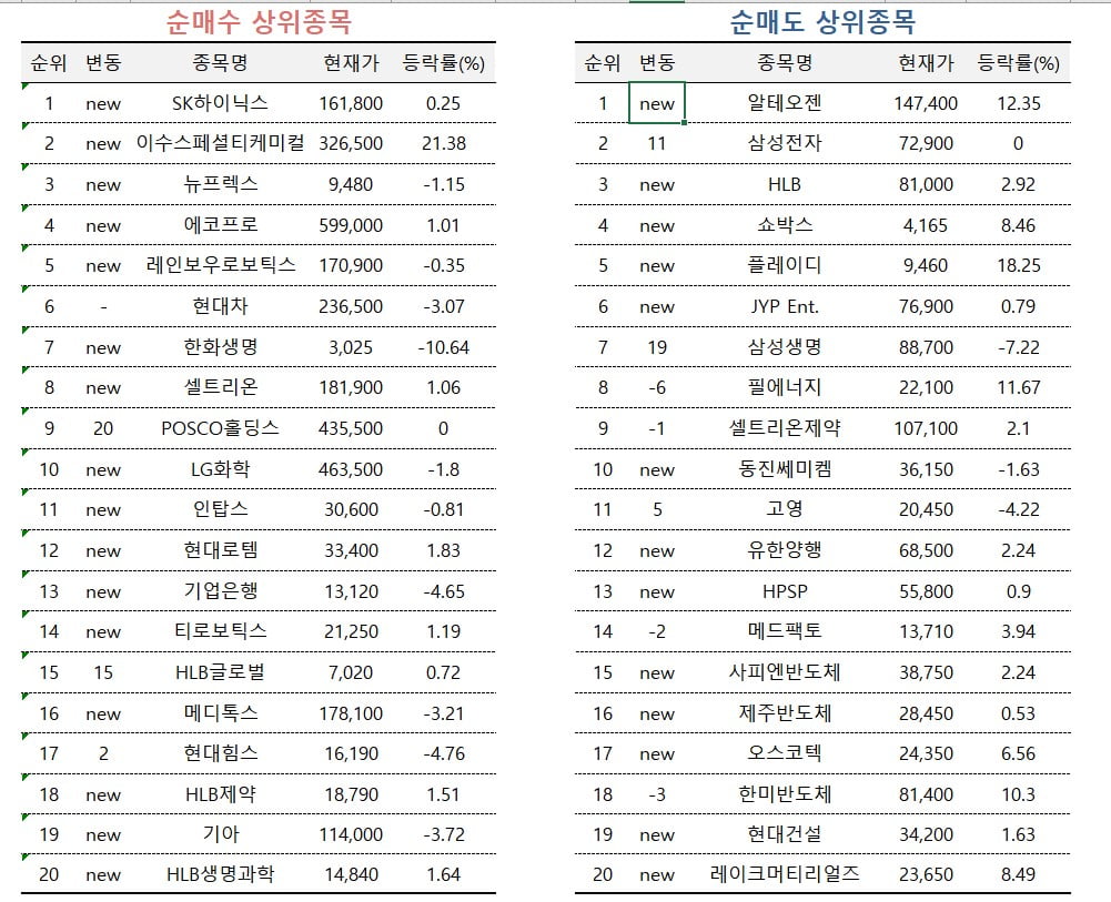 [마켓PRO] 베일 벗은 '밸류업'…투자 고수들은 삼성전자 팔고 '이 주식'으로 옮겼다