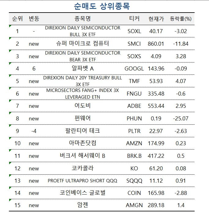 [마켓PRO] 788달러 엔비디아, '더 오른다' 자신감 보인 투자고수들