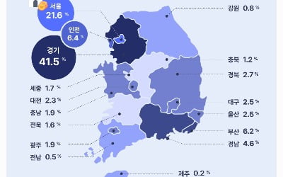 HB인베스트먼트, 투자조합 청산해 수익률 13% 달성…요양서비스 케어링은 400억원 투자 받아 [Geeks' Briefing]