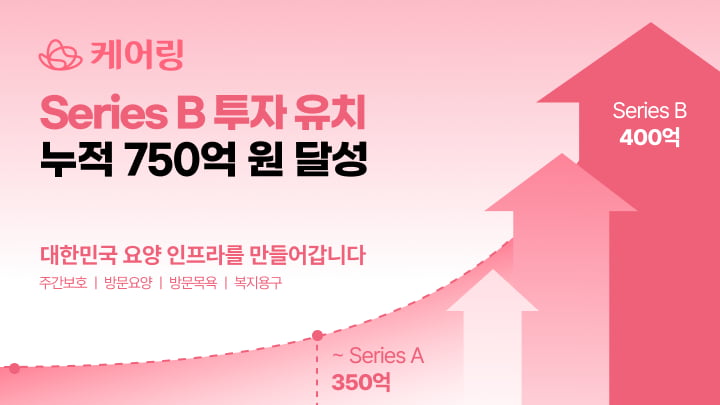 HB인베스트먼트, 투자조합 청산해 수익률 13% 달성…요양서비스 케어링은 400억원 투자 받아 [Geeks' Briefing]