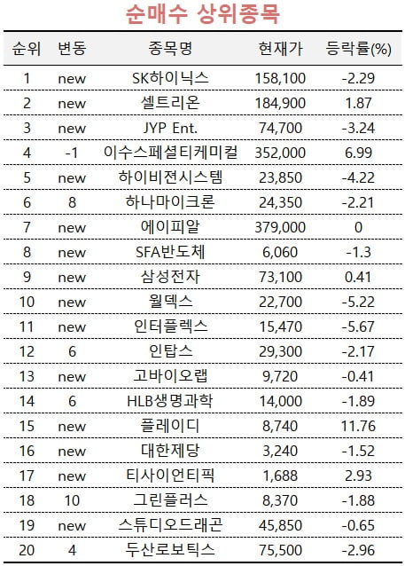 [마켓PRO] "확대되는 HBM 시장에 올라타자" SK하이닉스 담는 초고수들