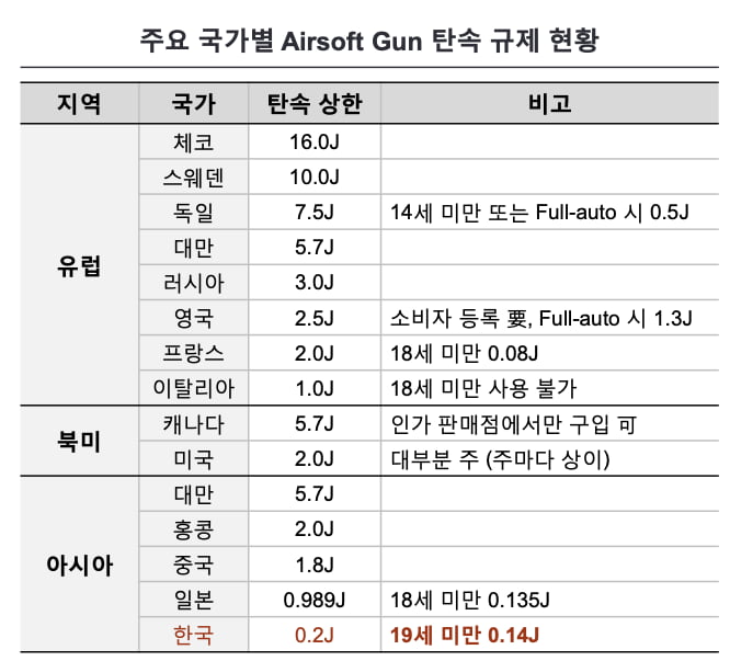 한국 기술이 최고인데…'대만 1위' 꿰차는 동안 기회 놓쳤다