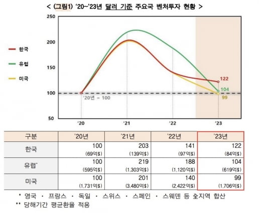 자료:중소벤처기업부