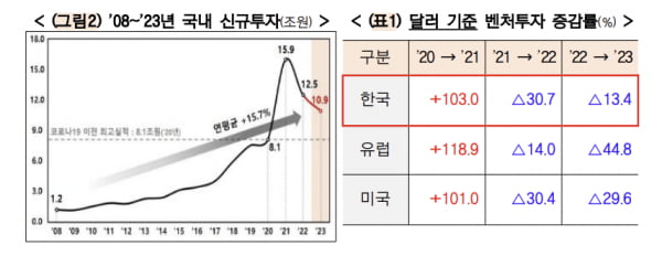 자료:중소벤처기업부