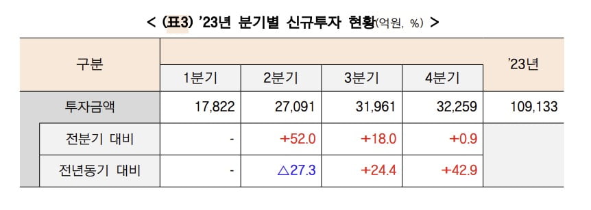 자료:중소벤처기업부