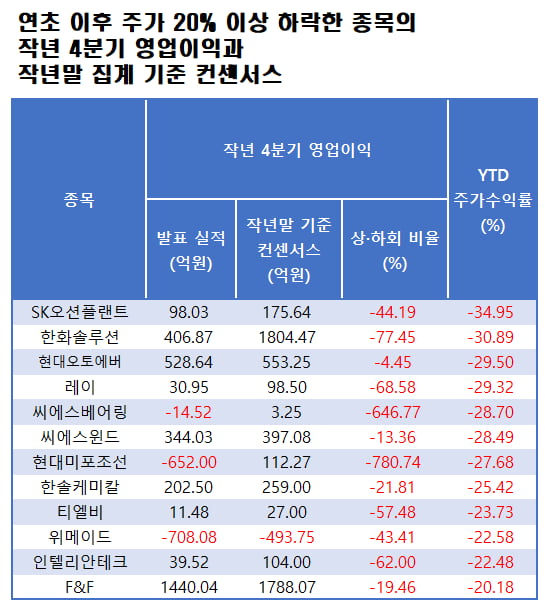 자료=에프앤가이드 데이터가이드