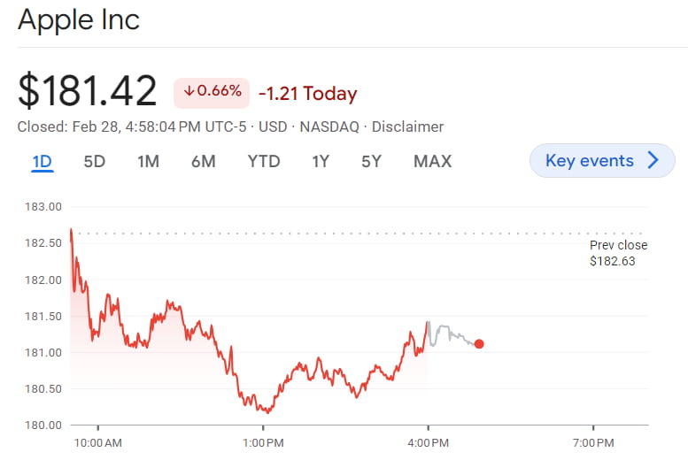 UBS "S&P500 20% 뛰는데 애플 시총 2조 무너진다" [김현석의 월스트리트나우]