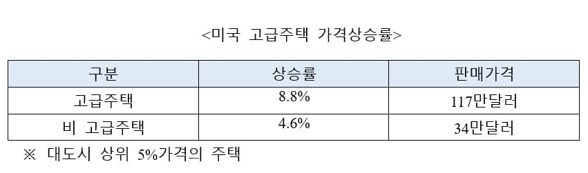 지금도 비싼데 왜 계속 오를까? [심형석의 부동산정석]