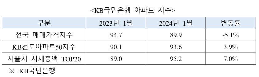 지금도 비싼데 왜 계속 오를까? [심형석의 부동산정석]