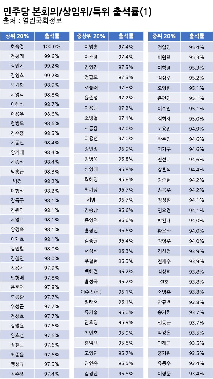 표=신현보 기자