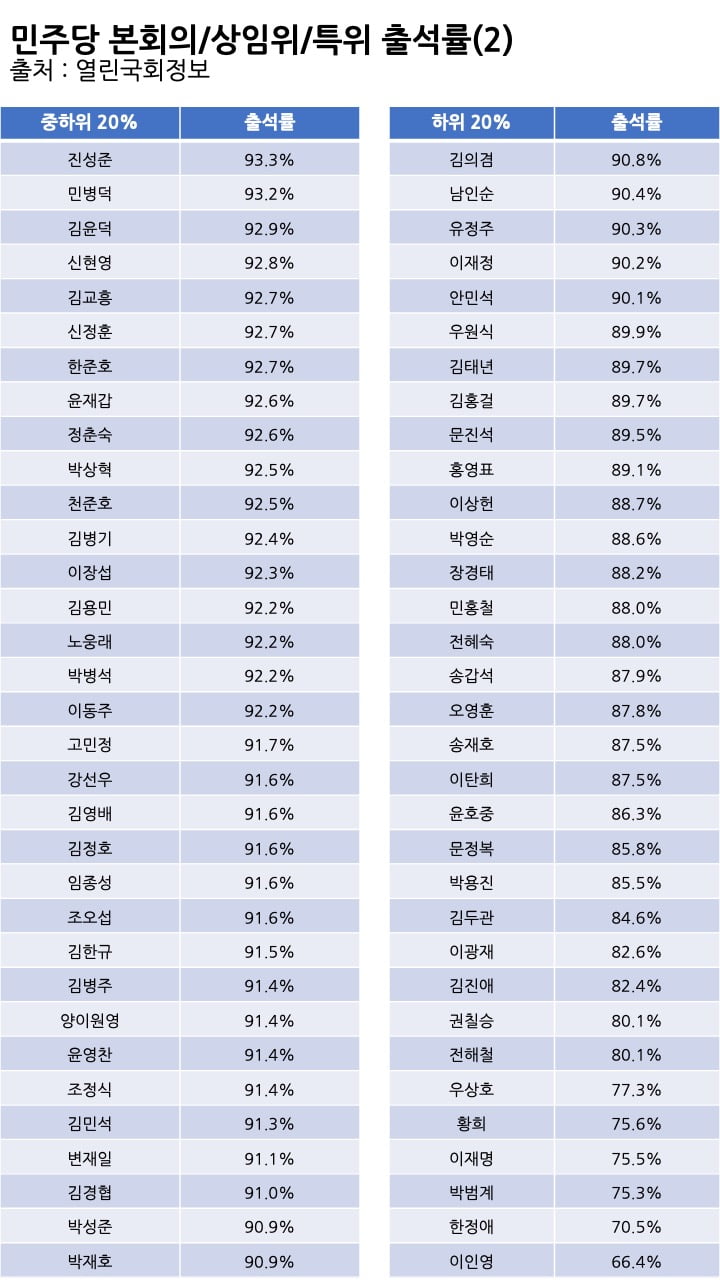 표=신현보 기자