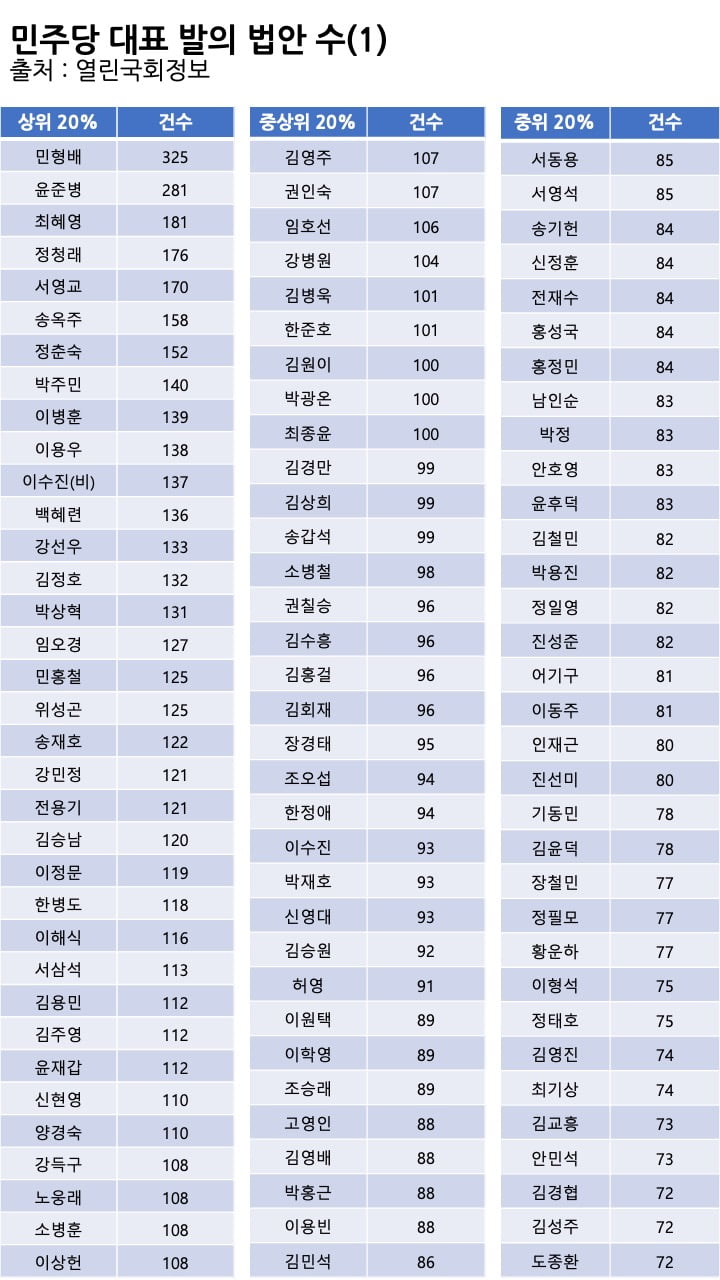 표=신현보 기자