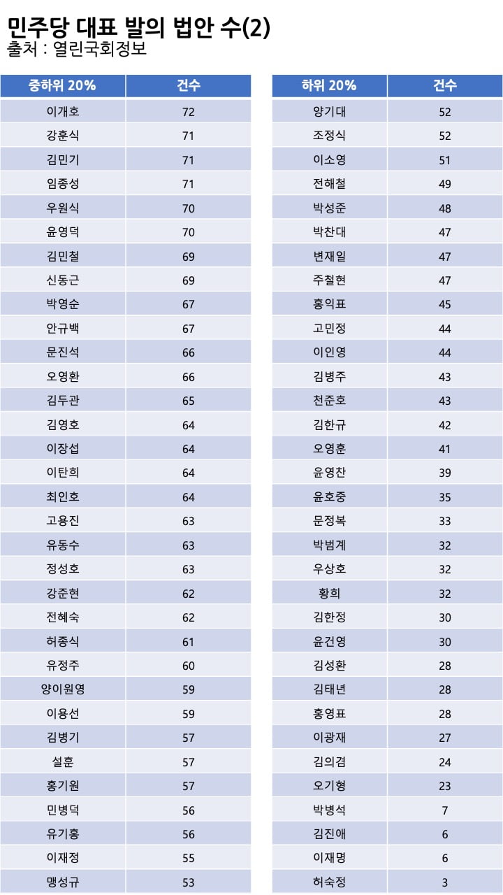 표=신현보 기자