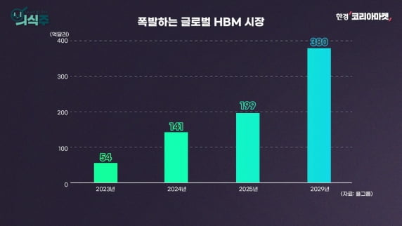 엔비디아·사설 카지노닉 날아가는데…"삼성전자 뭐하냐" 한숨 [노유정의 의식주]