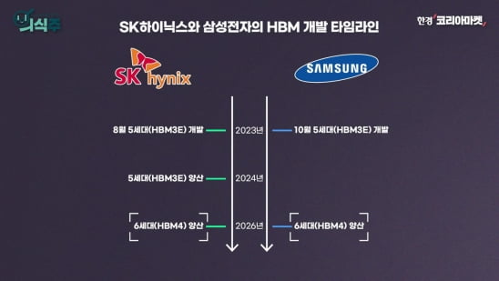 엔비디아·사설 카지노닉 날아가는데…"삼성전자 뭐하냐" 한숨 [노유정의 의식주]