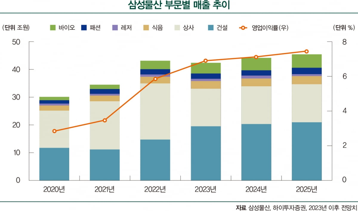 배당 확대 기대감 커진 ‘K-밸류업’ 수혜주