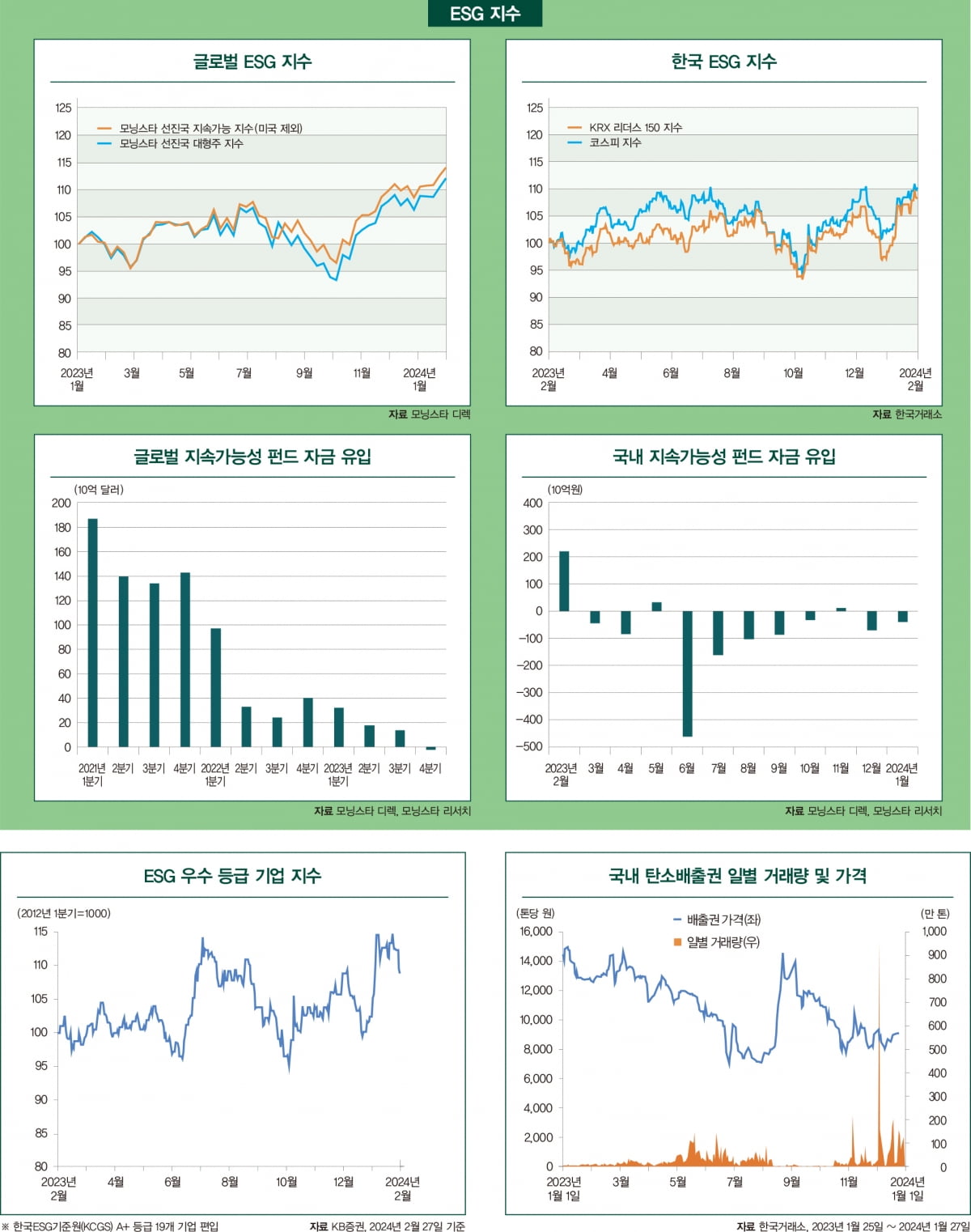 3월호 ESG 마켓 데이터