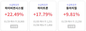 거래량 332% 폭증한 DL이앤씨, 저PBR로 추가 상승 가능성 UP!