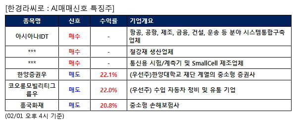 아시아나IDT,동국홀딩스,이노와이어리스,한양증권우,코오롱모빌리티그룹우,흥국화재