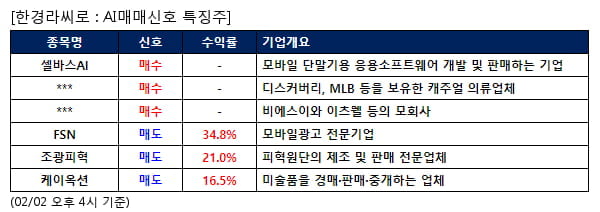 셀바스AI,F&F홀딩스,코아시아,FSN,조광피혁,케이옥션