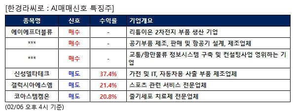 에이에프더블류,켄코아에어로스페이스,케이엘넷,신성델타테크,갤럭시아에스엠,코아스템켐온