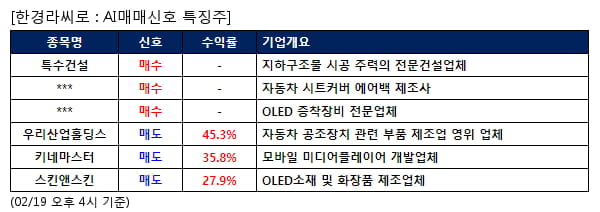 특수건설,두올,야스,우리산업홀딩스,키네마스터,스킨앤스킨