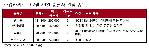 덴티움,한세실업,골프존,코오롱인더