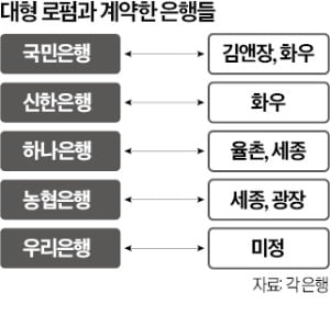 홍콩 ELS 소송전 비화 조짐…대형 로펌과 손잡는 은행들