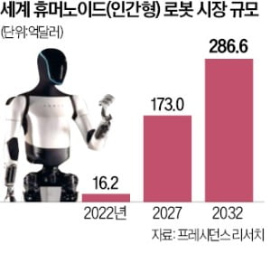 '챗GPT 원팀' MS·오픈AI…이번엔 인간 닮은 로봇에 공동투자