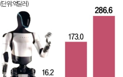 '챗GPT 원팀' MS·오픈AI…이번엔 인간 닮은 로봇에 공동투자