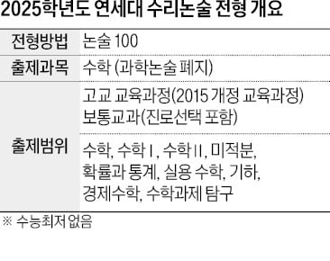 [2025학년도 논술길잡이] 올해부터 과학 빼고 수리논술만…일반고 학생에 기회